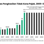 Menteri Koordinator Bidang Perekonomian Airlangga Hartarto saat memberikan keterangan pers terkait kebijakan ekonomi.