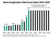 Menteri Koordinator Bidang Perekonomian Airlangga Hartarto saat memberikan keterangan pers terkait kebijakan ekonomi.