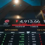 Saham Perbankan BUMN Rebound Mengurangi Kejatuhan IHSG Akibat Rumor Pembelian Danantara Pergerakan grafik perdagangan saham perbankan BUMN di Bursa Efek Indonesia